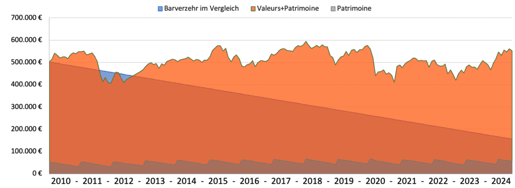 Clartan Ruhestandsportolio mit Liquiditätspuffer & Kapitalerhalt